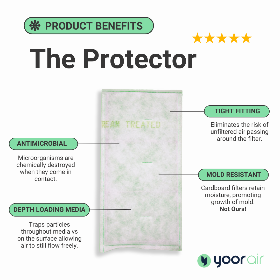 The Protector - 14x20x1 AC Furnace Air Filter