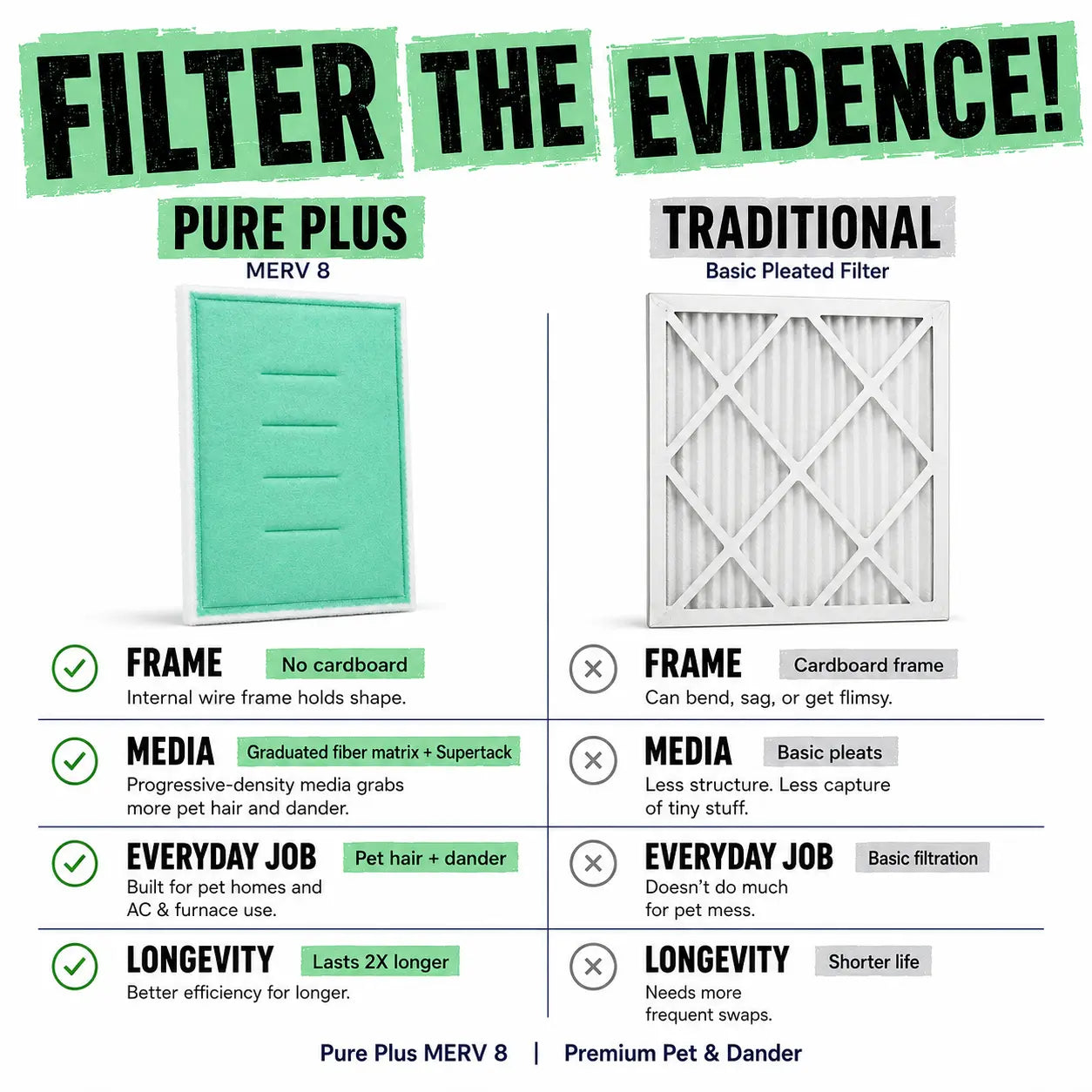 12x24x1 Pure Plus | MERV 8 Air Filter