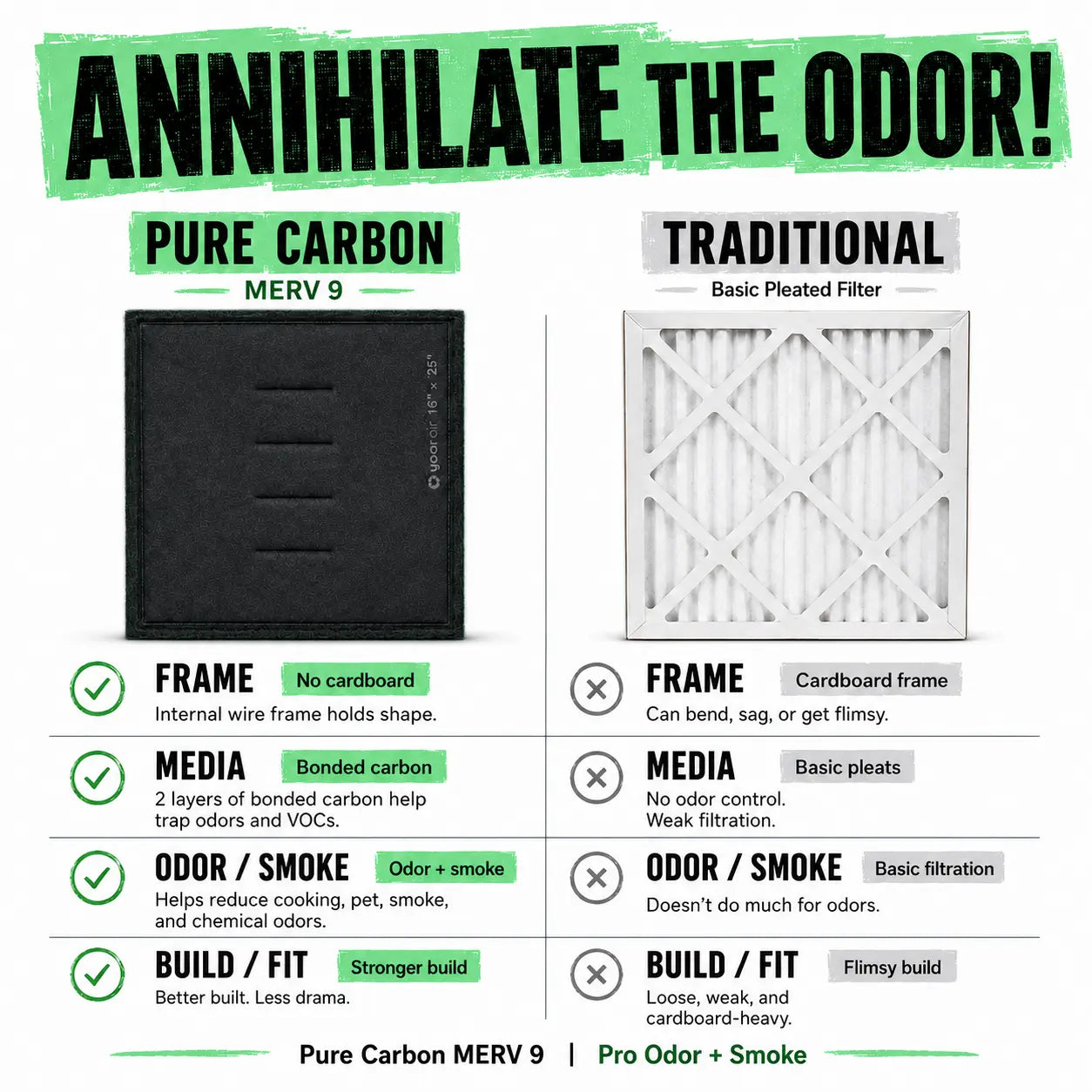 12x24x1 Pure Carbon | MERV 9 Air Filter