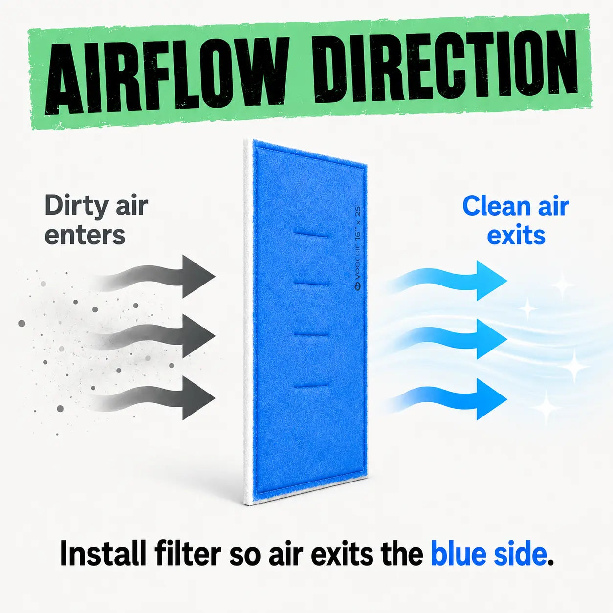 Instruction graphic showing a blue air filter with arrows indicating dirty air entering from the left and clean air exiting from the right, with text reading 'AIRFLOW DIRECTION' and 'Install filter so air exits the blue side.'.