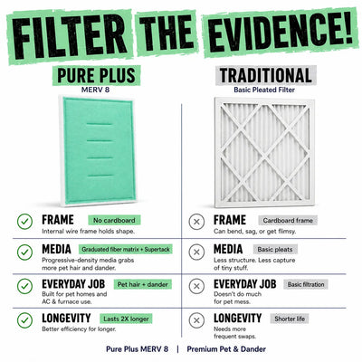 16x25x1 Pure Plus | MERV 8 Air Filter