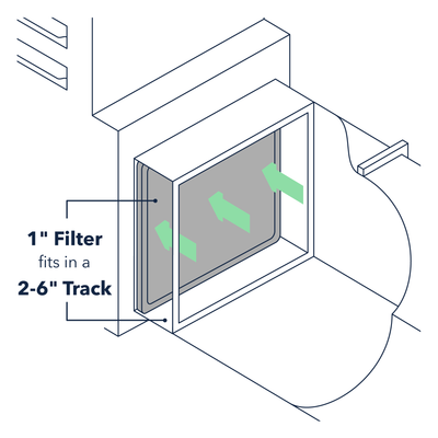 The Protector - 14x25x1 AC Furnace Air Filter