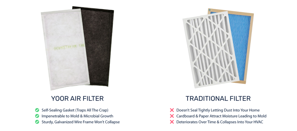 Yoor Air Filter vs Traditional Filters Comparison